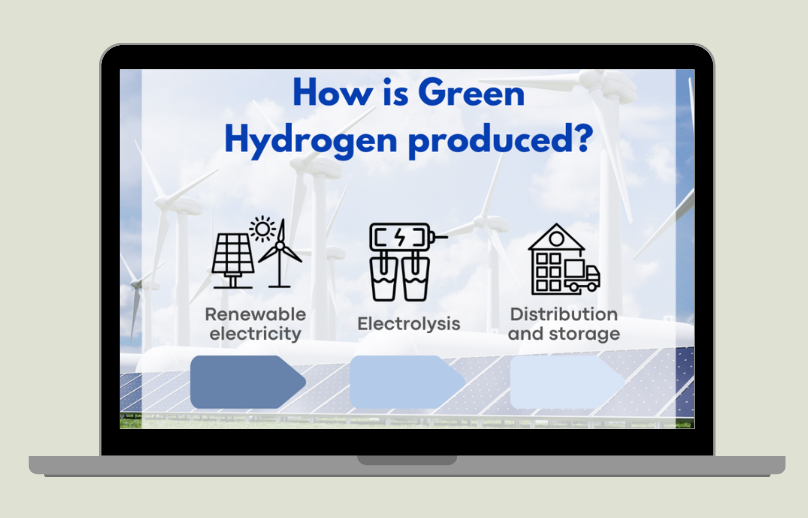 How is Green Hydrogen Produced? 
